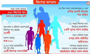 তিন মাসে নিহত ৭০০,আহত ১১ হাজার