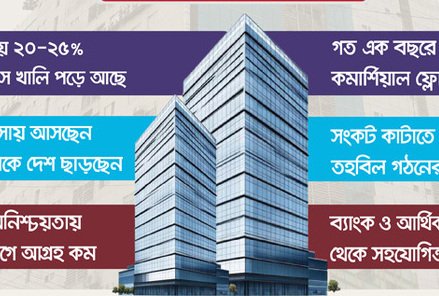 অলস পড়ে আছে বহু বাণিজ্যিক স্পেস