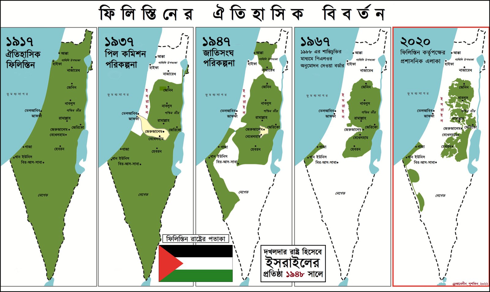 গাজা”র  ভূ-রাজনীতি: ভূ-রাজনৈতিক সংবাদ