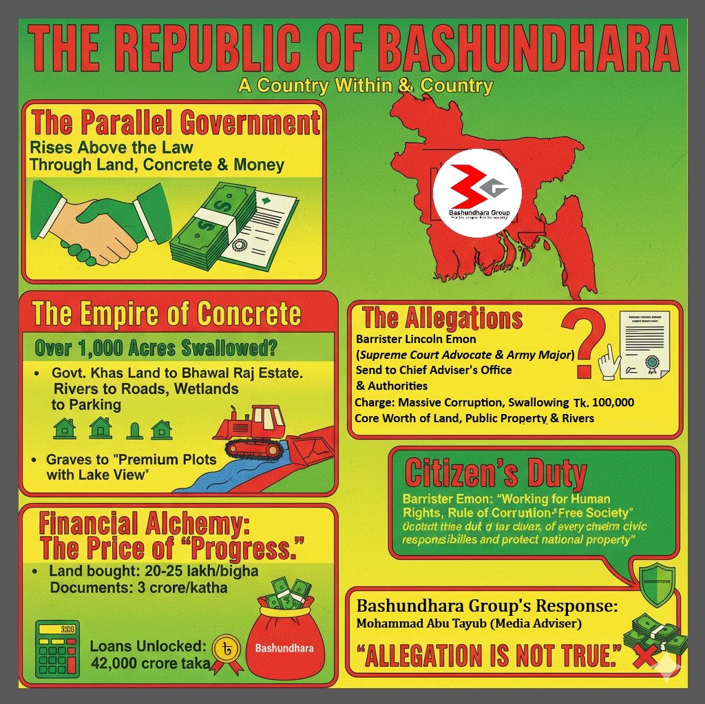 নদী ভরাট, আইন উপেক্ষা: বসুন্ধরার অদৃশ্য সার্বভৌমত্ব