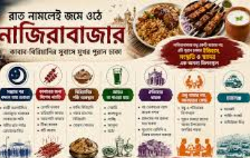স্বাদে গন্ধে নাজিরাবাজার:খাবারের রাজধানী